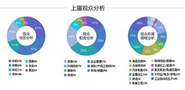 互聯(lián)網(wǎng)銷售 2018中國(guó)工業(yè)自動(dòng)化及機(jī)器人行業(yè)發(fā)展的新引擎