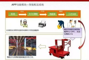 圖數智能 智能工廠解決方案全解析